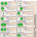 T SQL JOIN Types Poster Stedman Solutions LLC