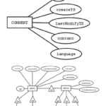 Team CreatiNno STUdio Entity Relationship Diagram