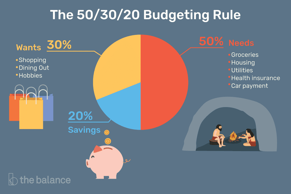 The 50 30 20 Budgeting Rule How It Works