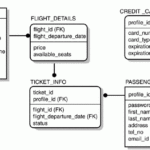 The Airline Ticket Booking System Example Sams Teach