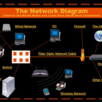 The Basics Of Computer Networking Online Presentation