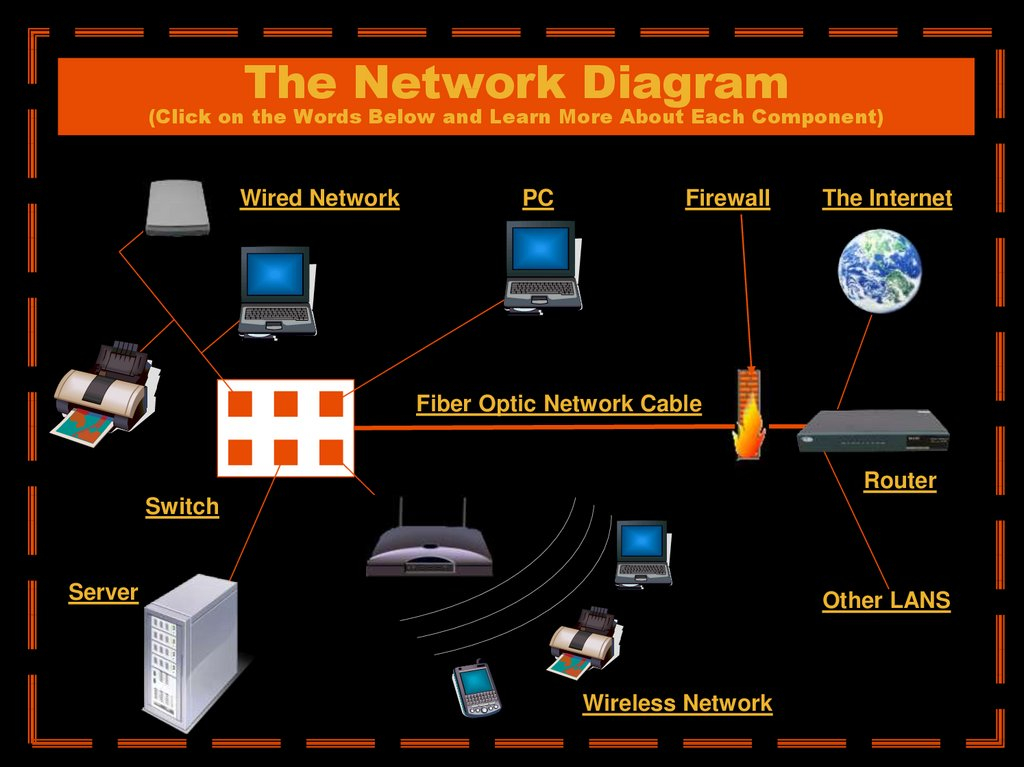 The Basics Of Computer Networking Online Presentation