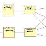 The Entity Control Boundary Pattern