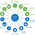 The Future Of Work Rethinking Document Management Systems