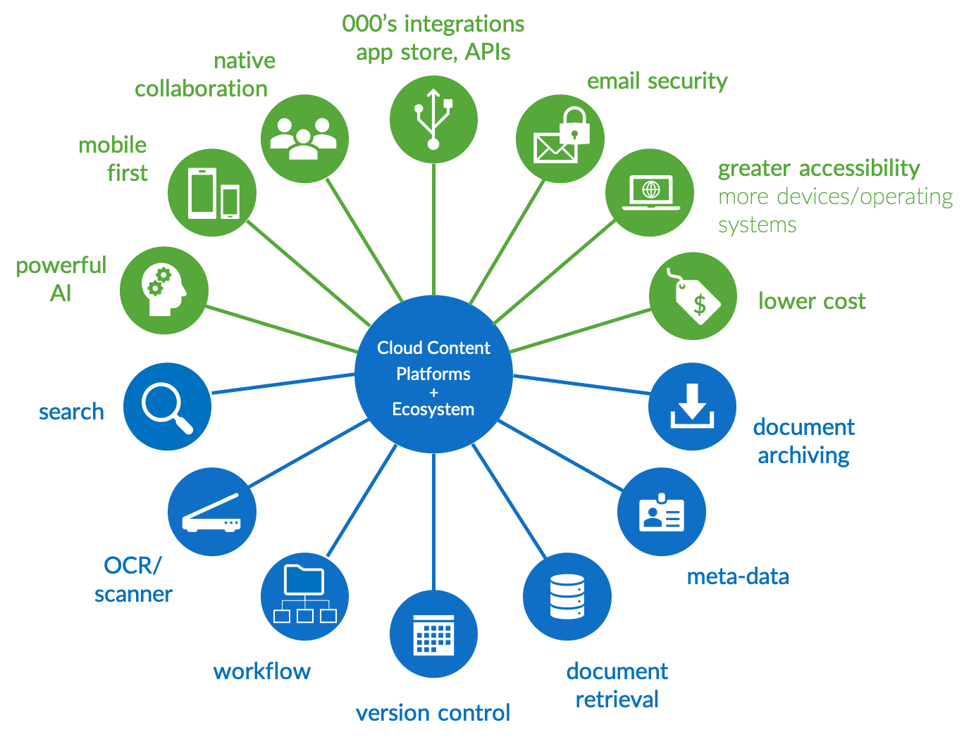 The Future Of Work Rethinking Document Management Systems 