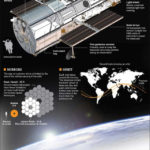 The Hubble Telescope Daily Infographic