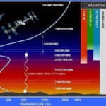 The Ozone Hole