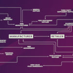 The Supply Circle How Blockchain Technology