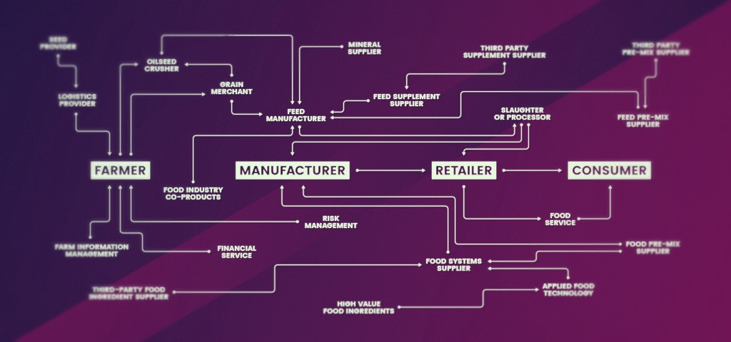 The Supply Circle How Blockchain Technology 