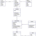 The Ultimate Class Diagram Tutorial To Help Model Your