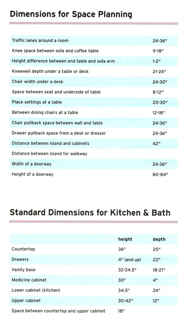 These Diagrams Are Everything You Need To Decorate Your Home