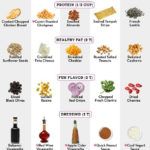 These Diagrams Will Help You Eat Healthy In 2015 24 Pics