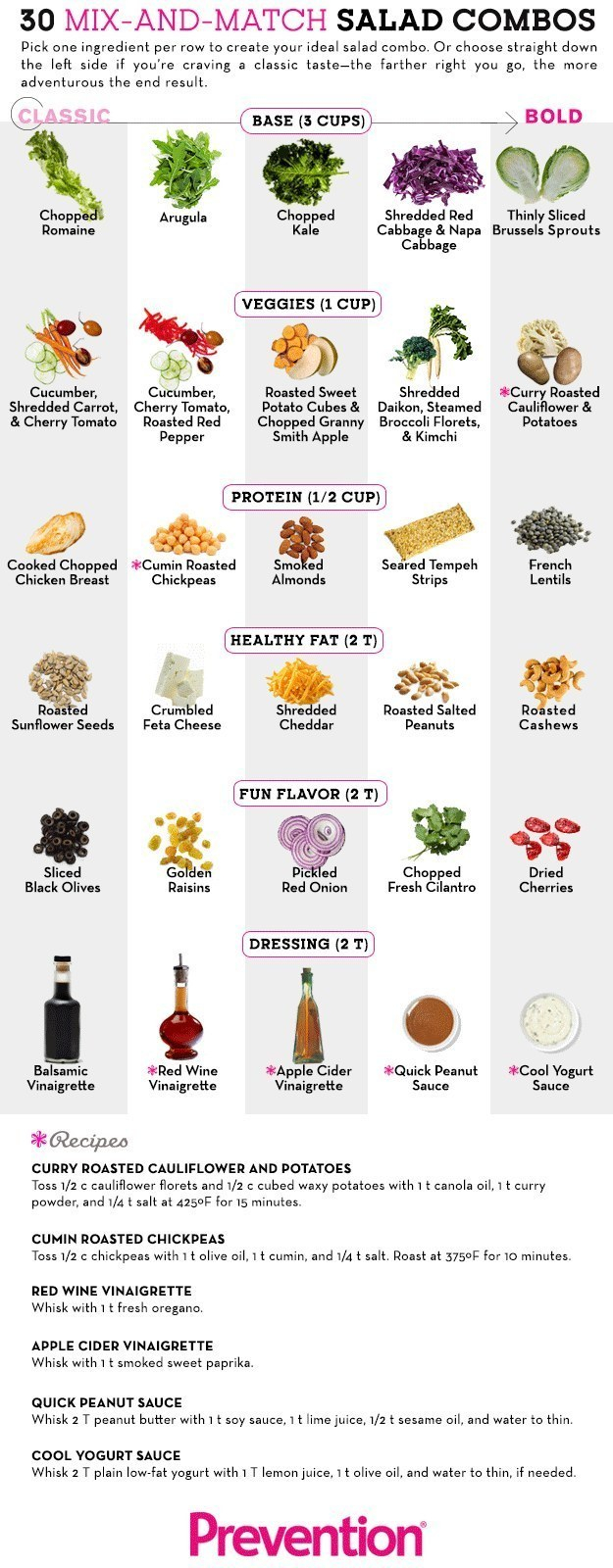 These Diagrams Will Help You Eat Healthy In 2015 24 Pics 