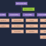 This International Restaurant Org Chart Template Shows You