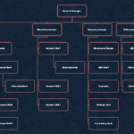 Top 5 Small Business Organizational Chart Examples