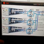 Trane Tracer SC Chiller Plant Manager With Door Mounted