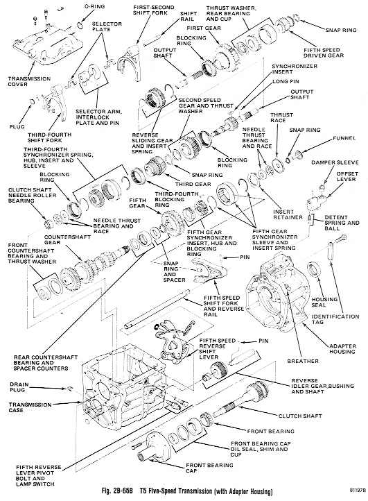 Transmissions Used Eaglepedia