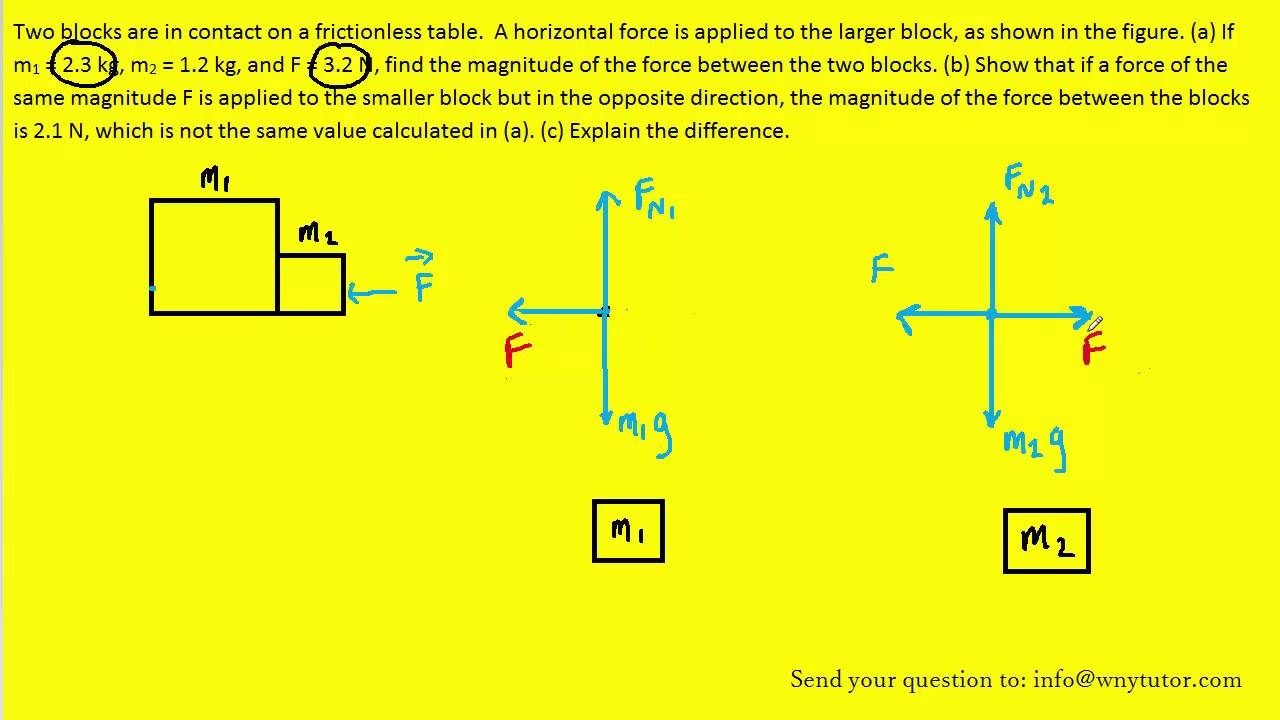 Two Blocks Are In Contact On A Frictionless Table A 