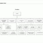 UF Org Charts Institutional Planning And Research