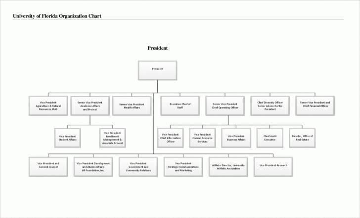 ER Diagram Example Employee Department