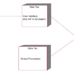 UML And Design Patterns Library Management System UML