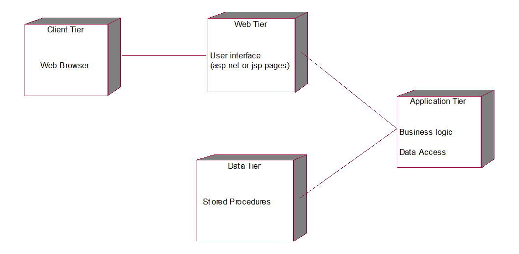 UML And Design Patterns Library Management System UML 