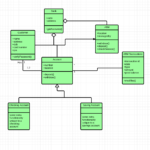 UML CLASS DIAGRAM EXAMPLE Now Let S Take What We Ve