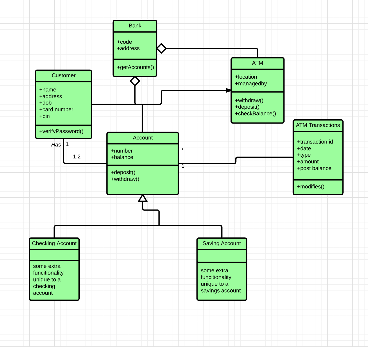 UML CLASS DIAGRAM EXAMPLE Now Let s Take What We ve 