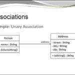 UML Class Diagrams Association And Multiplicity YouTube