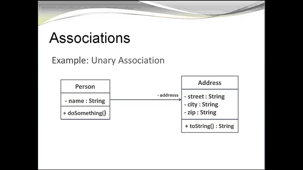 UML Class Diagrams Association And Multiplicity YouTube