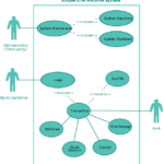 UML Diagrams Anuj Varma The Brand Name In Independent