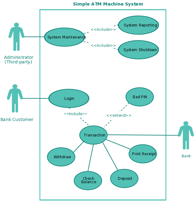 UML Diagrams Anuj Varma The Brand Name In Independent 