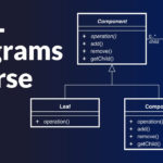 UML Diagrams Full Course Unified Modeling Language YouTube