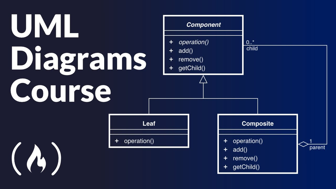 UML Diagrams Full Course Unified Modeling Language YouTube