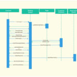 Uml Sequence Diagram Examples UNTPIKAPPS