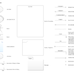 UML Use Case Diagram Design Elements