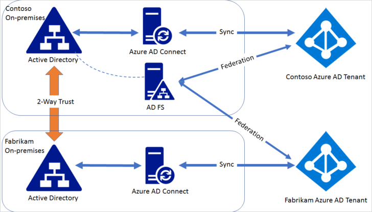 Best ER Diagram Tool Microsoft Office