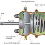 Unit 2 Air Brakes In Commercial Vehicles KNILT