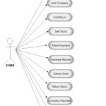 Use Case Diagram For Inventory Management System Project