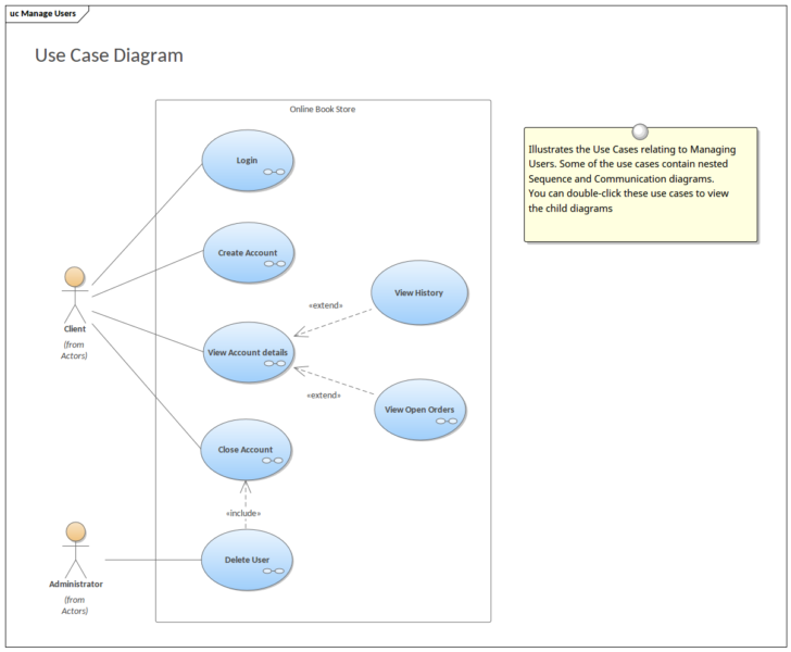 ER Diagram For JewellERy Shop Management System