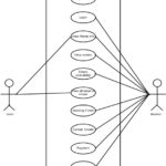 Use Case Diagram For Online Movie Ticket Booking System