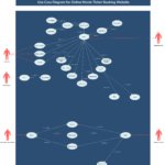 Use Case Diagram Tutorial Guide With Examples