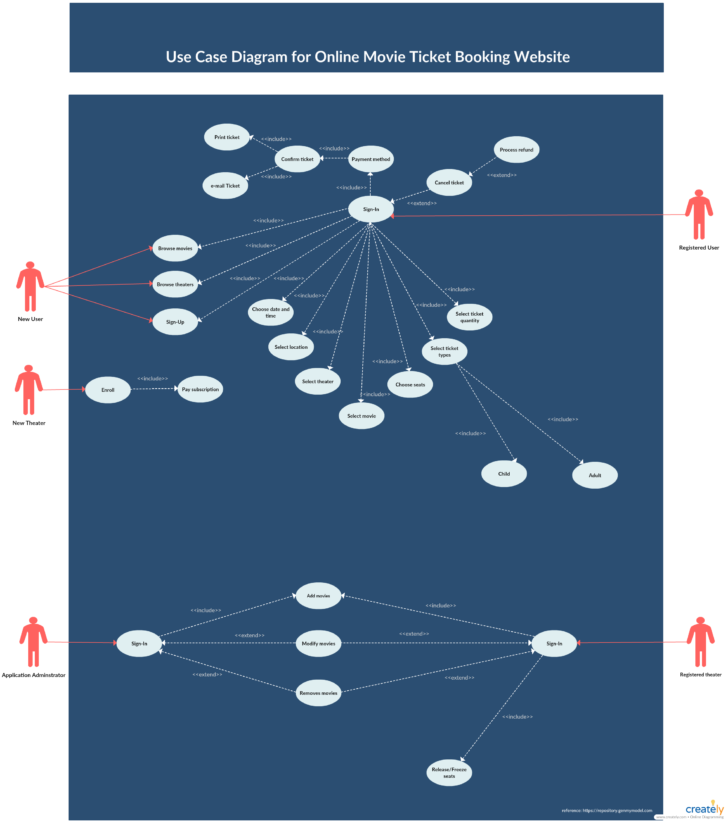 Online Movie Ticket Booking System ER Diagram