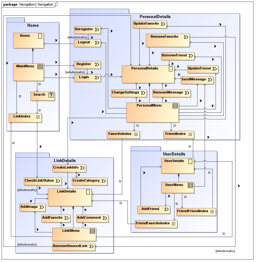 UWE Examples