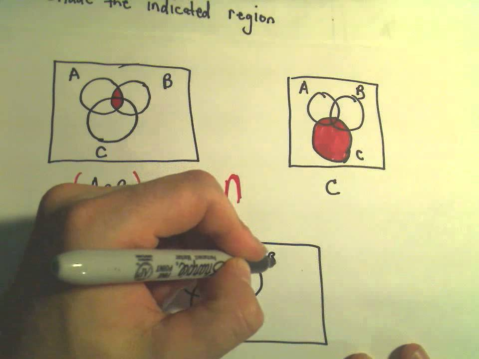 Venn Diagrams Shading Regions With Three Sets Part 1 Of 