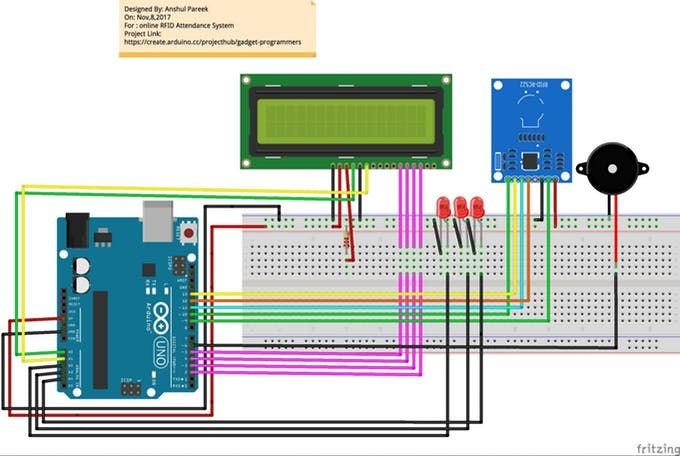 ER Diagram Of Attendance Management System