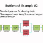 VIDEO Improving Flow With Bottleneck Analysis