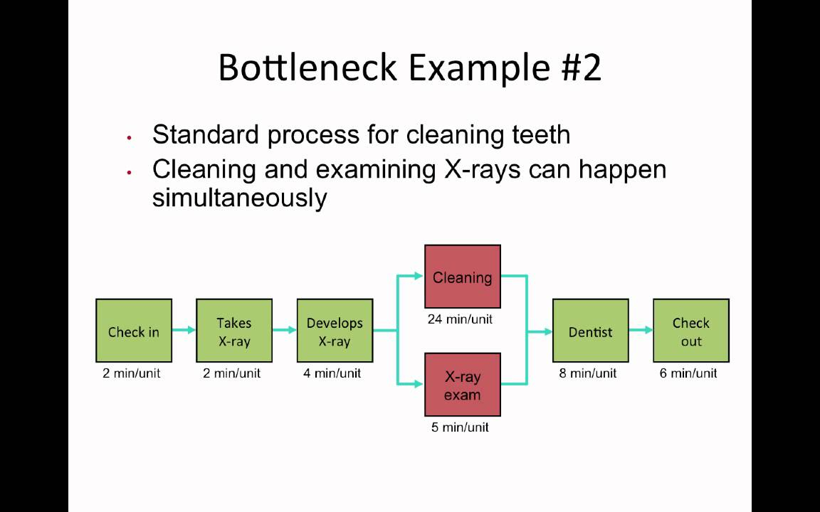  VIDEO Improving Flow With Bottleneck Analysis