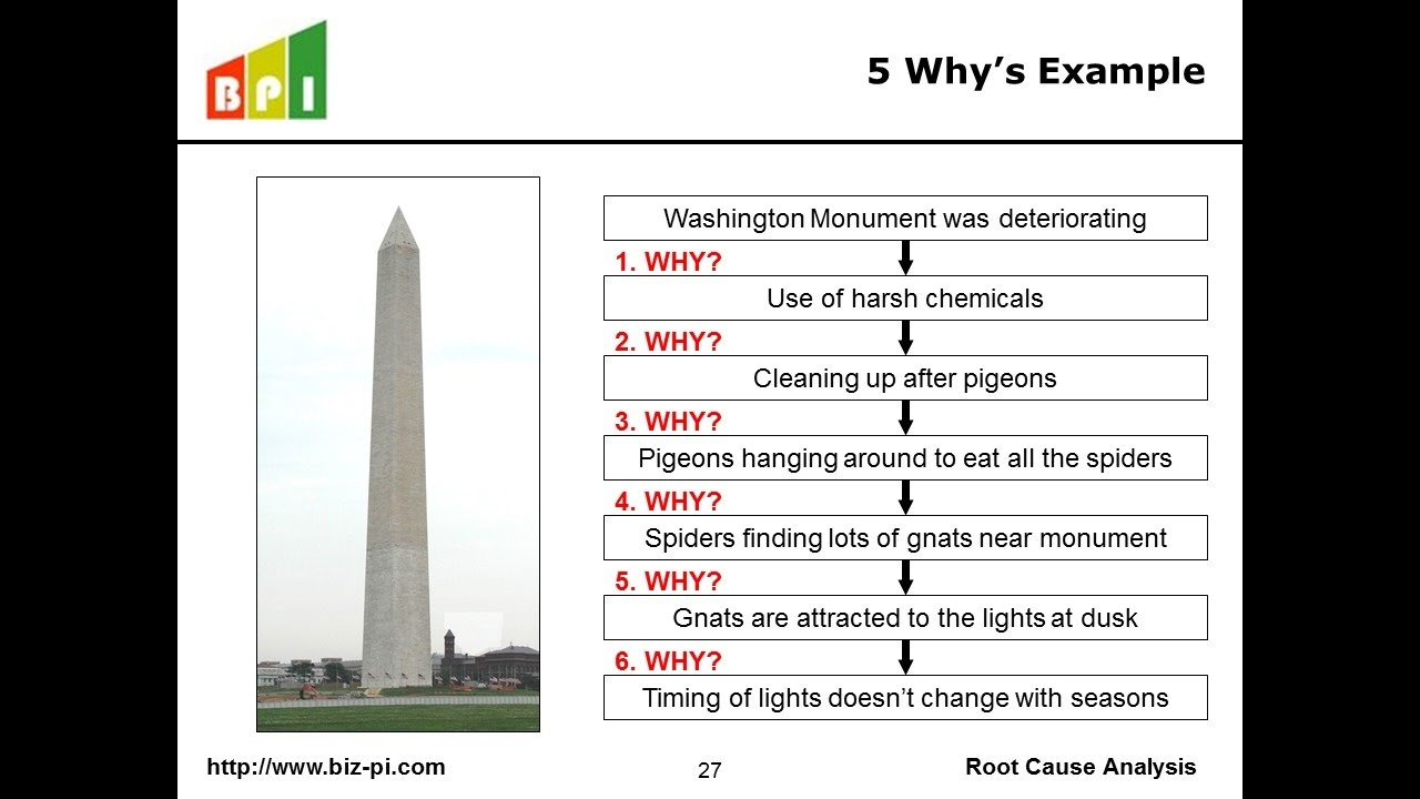  VIDEO RCA The 5 Whys And The Fishbone Diagram