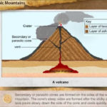 Volcanic Mountains YouTube